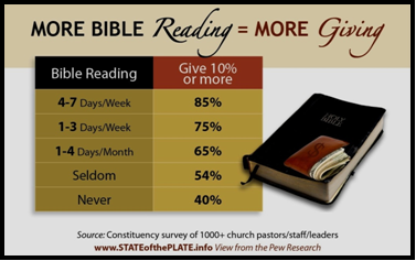 10 Percent Tithing Chart